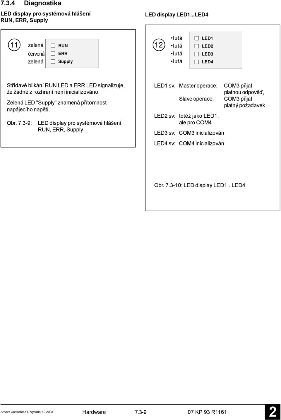 inicializováno. Zelená LED "Supply" znamená přítomnost napájecího napětí. Obr. 7.