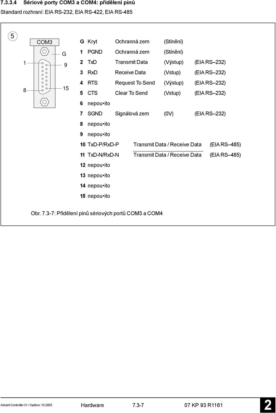 nepou ito 7 SGND Signálová zem (0V) (EIA RS 3) 8 nepou ito 9 nepou ito 0 TxD-P/RxD-P Transmit Data / Receive Data (EIA RS 485) TxD-N/RxD-N Transmit Data / Receive Data