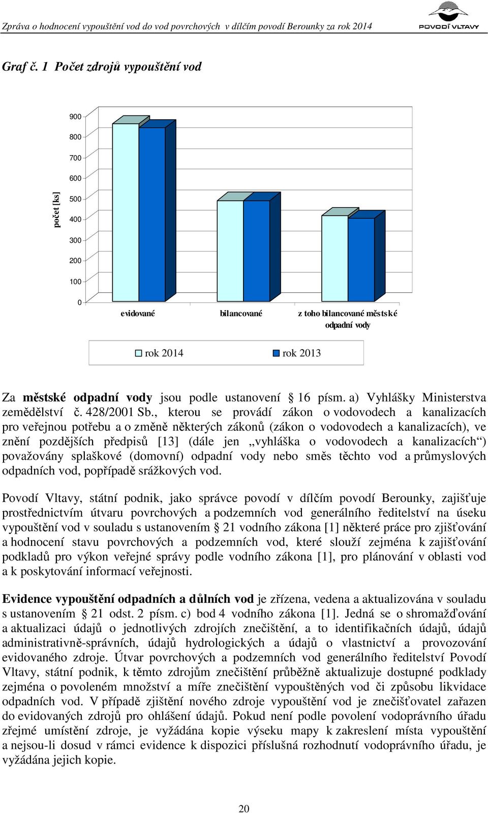 ustanovení 16 písm. a) Vyhlášky Ministerstva zemědělství č. 428/2001 Sb.