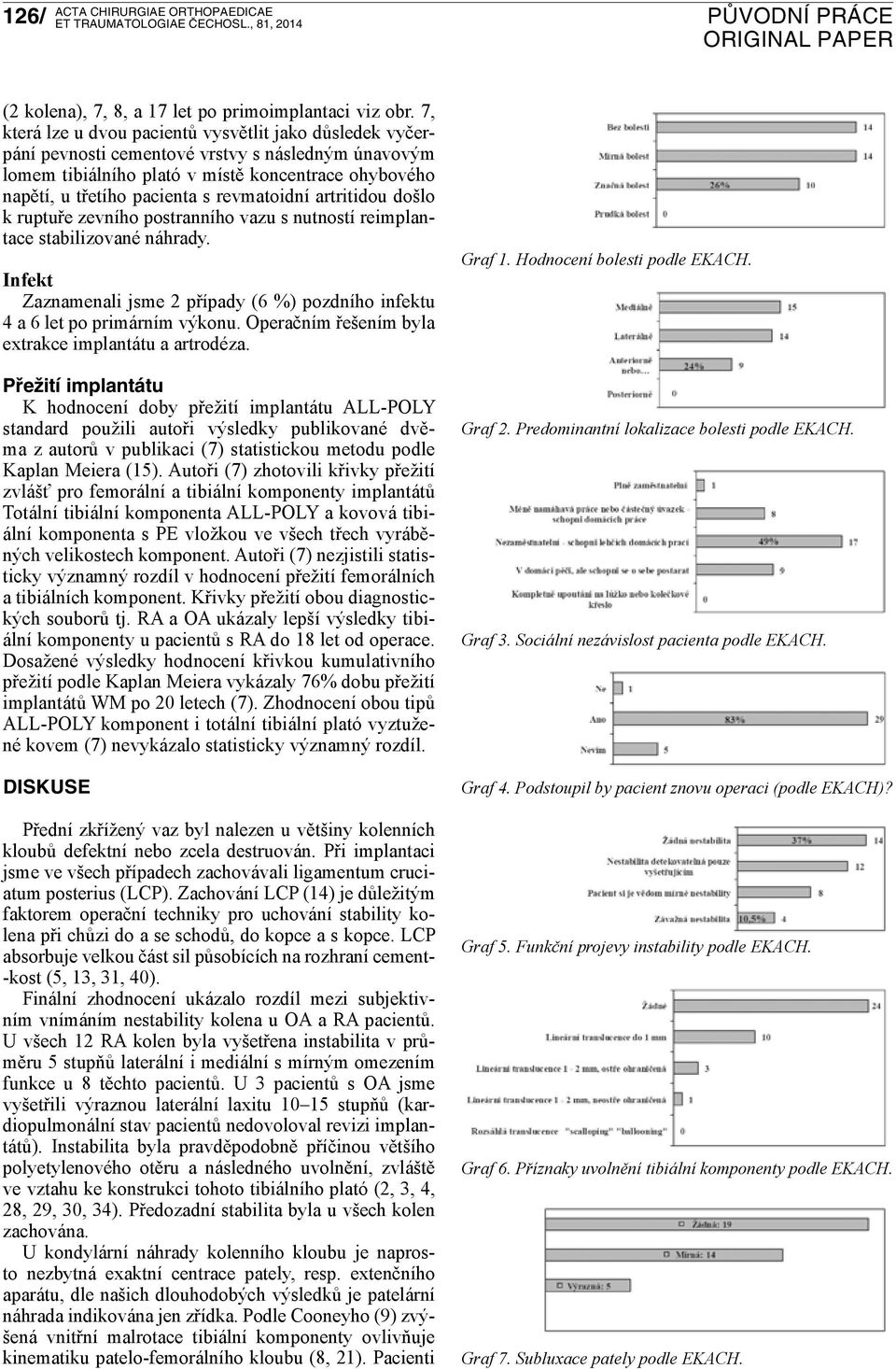 revmatoidní artritidou došlo k ruptuře zevního postranního vazu s nutností reimplantace stabilizované náhrady. Infekt Zaznamenali jsme 2 případy (6 %) pozdního infektu 4 a 6 let po primárním výkonu.