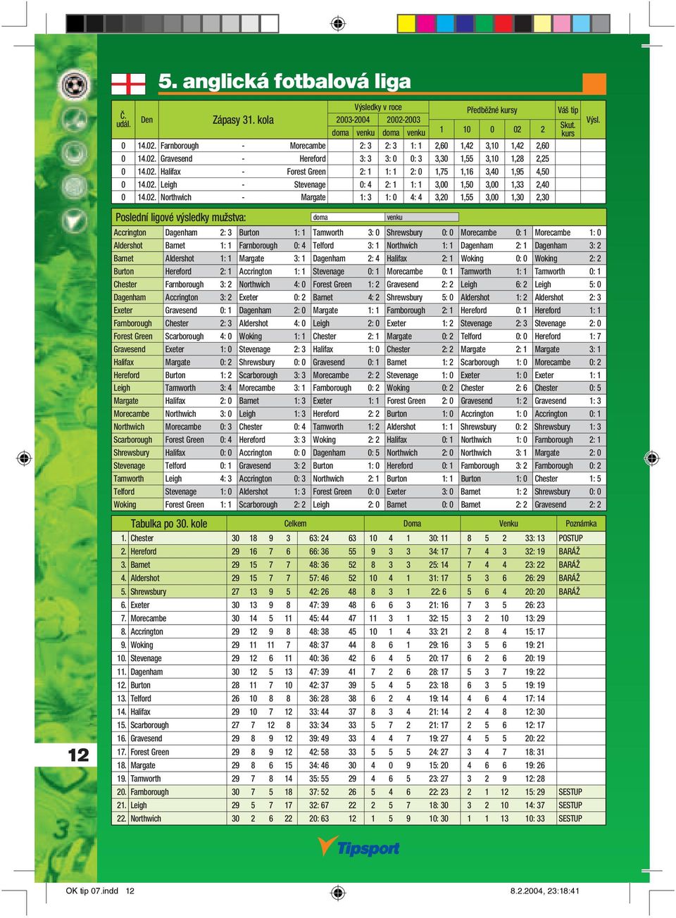 2,30 12 Accrington Dagenham 2: 3 Burton 1: 1 Tamworth 3: 0 Shrewsbury 0: 0 Morecambe 0: 1 Morecambe 1: 0 Aldershot Barnet 1: 1 Farnborough 0: 4 Telford 3: 1 Northwich 1: 1 Dagenham 2: 1 Dagenham 3: 2