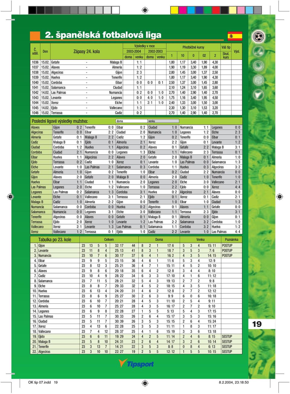 02. Las Palmas - Numancia 0: 2 0: 0 1: 0 2,70 1,40 2,90 1,40 2,70 1043 15.02. Levante - Leganes 0: 0 4: 0 1: 0 1,75 1,16 3,40 1,95 4,50 1044 15.02. Xerez - Elche 1: 1 2: 1 1: 0 2,40 1,33 3,00 1,50 3,00 1045 14.