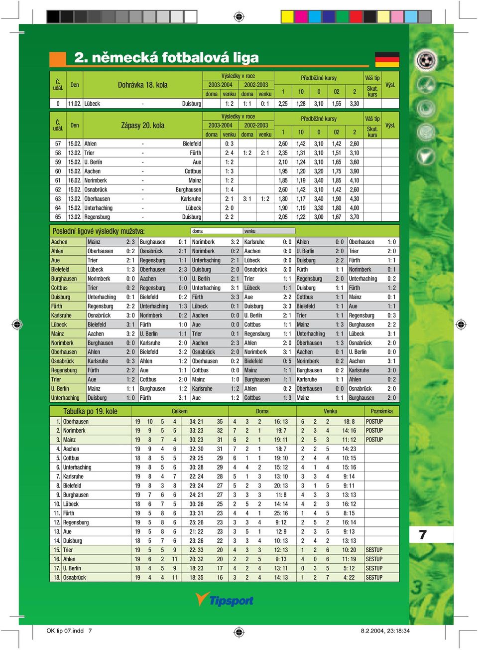 Berlín - Aue 1: 2 2,10 1,24 3,10 1,65 3,60 60 15.02. Aachen - Cottbus 1: 3 1,95 1,20 3,20 1,75 3,90 61 16.02. Norimberk - Mainz 1: 2 1,85 1,19 3,40 1,85 4,10 62 15.02. Osnabrück - Burghausen 1: 4 2,60 1,42 3,10 1,42 2,60 63 13.