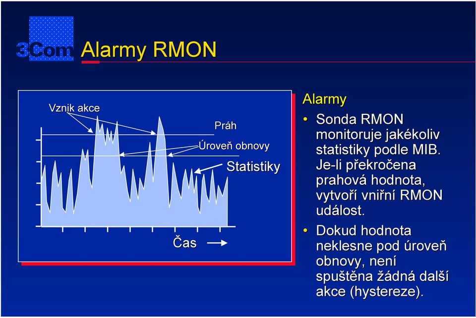 Je-li překročena prahová hodnota, vytvoří vniřní RMON událost.