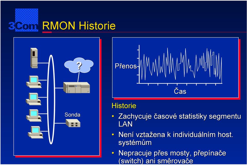 statistiky segmentu LAN Není vztažena k