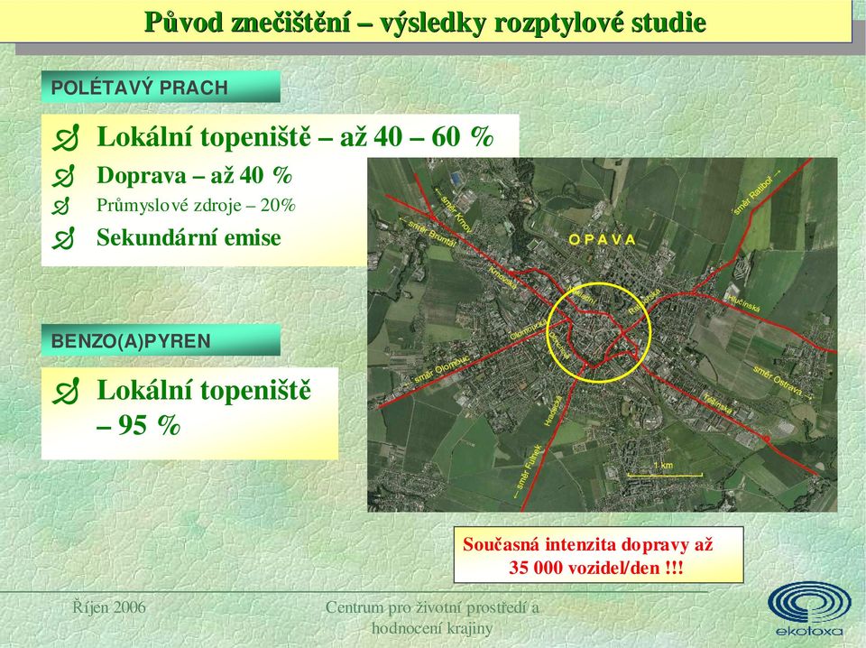 Průmyslové zdroje 20% Sekundární emise BENZO(A)PYREN