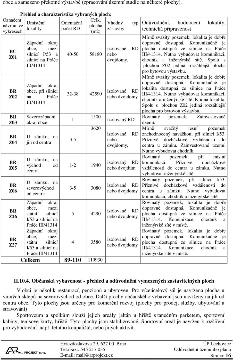 III/41314 Západní okraj obce, při silnici na Práče III/41314 Severozápadní okraj obce U zámku, na jih od centra U zámku, na východ od centra U zámku, na severovýchod od centra Západní okraj obce,