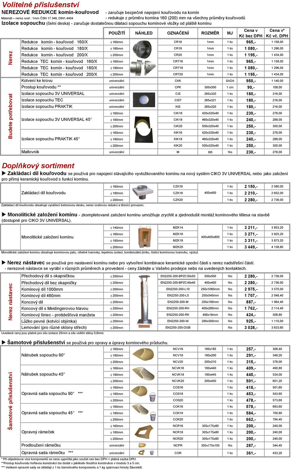 Redkce komín - kořovod 160/X 160mm CR16 1mm 1 ks 965,- 1 158,00 Redkce komín - kořovod 180/X 180mm CR18 1mm 1 ks 1 080,- 1 296,00 Redkce komín - kořovod 200/X 200mm CR20 1mm 1 ks 1 195,- 1 434,00