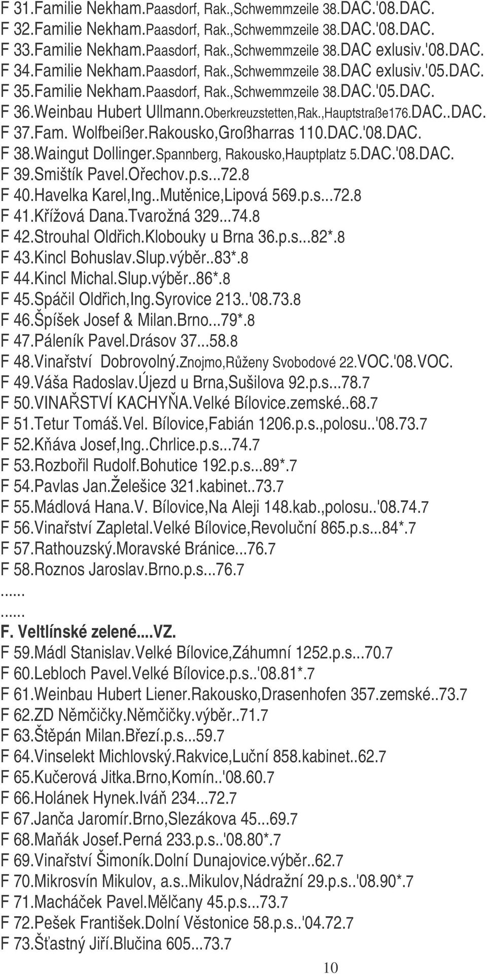 ,Hauptstraße176.DAC..DAC. F 37.Fam. Wolfbeißer.Rakousko,Großharras 110.DAC.'08.DAC. F 38.Waingut Dollinger.Spannberg, Rakousko,Hauptplatz 5.DAC.'08.DAC. F 39.Smištík Pavel.Oechov.p.s...72.8 F 40.