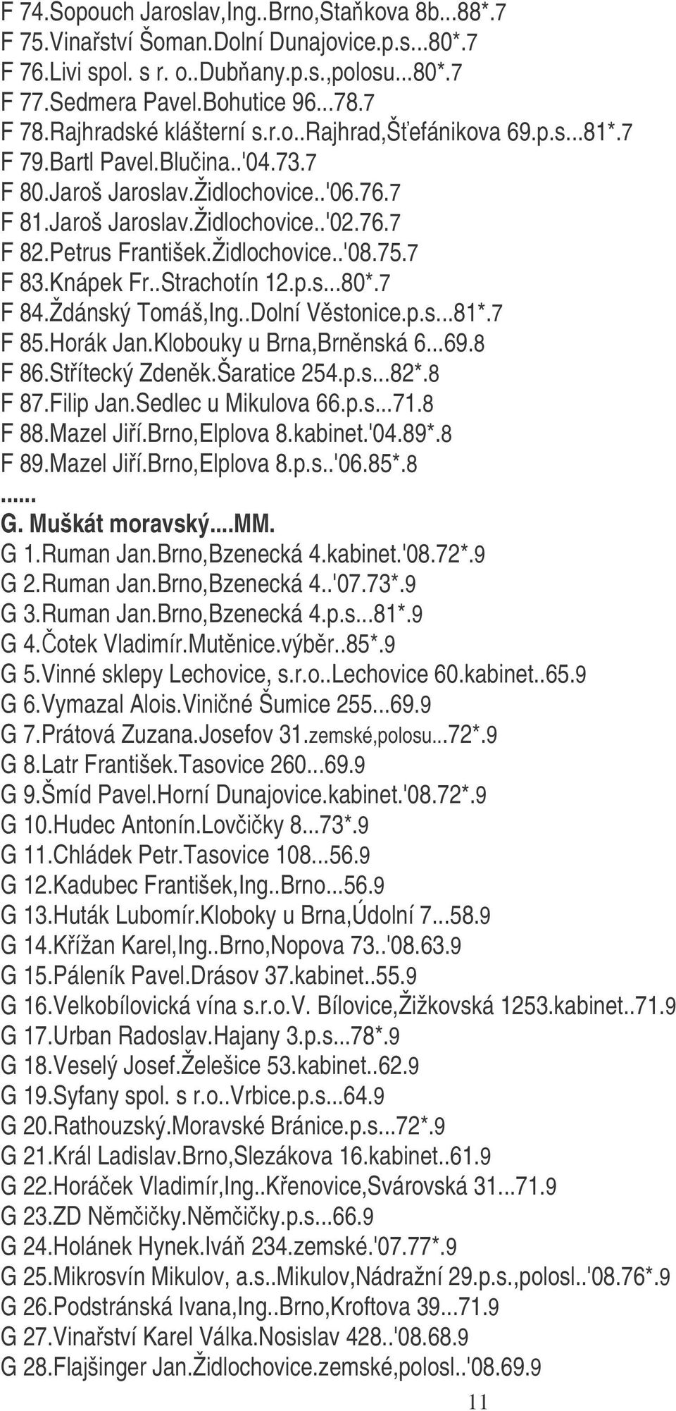 Petrus František.Židlochovice..'08.75.7 F 83.Knápek Fr..Strachotín 12.p.s...80*.7 F 84.Ždánský Tomáš,Ing..Dolní Vstonice.p.s...81*.7 F 85.Horák Jan.Klobouky u Brna,Brnnská 6...69.8 F 86.