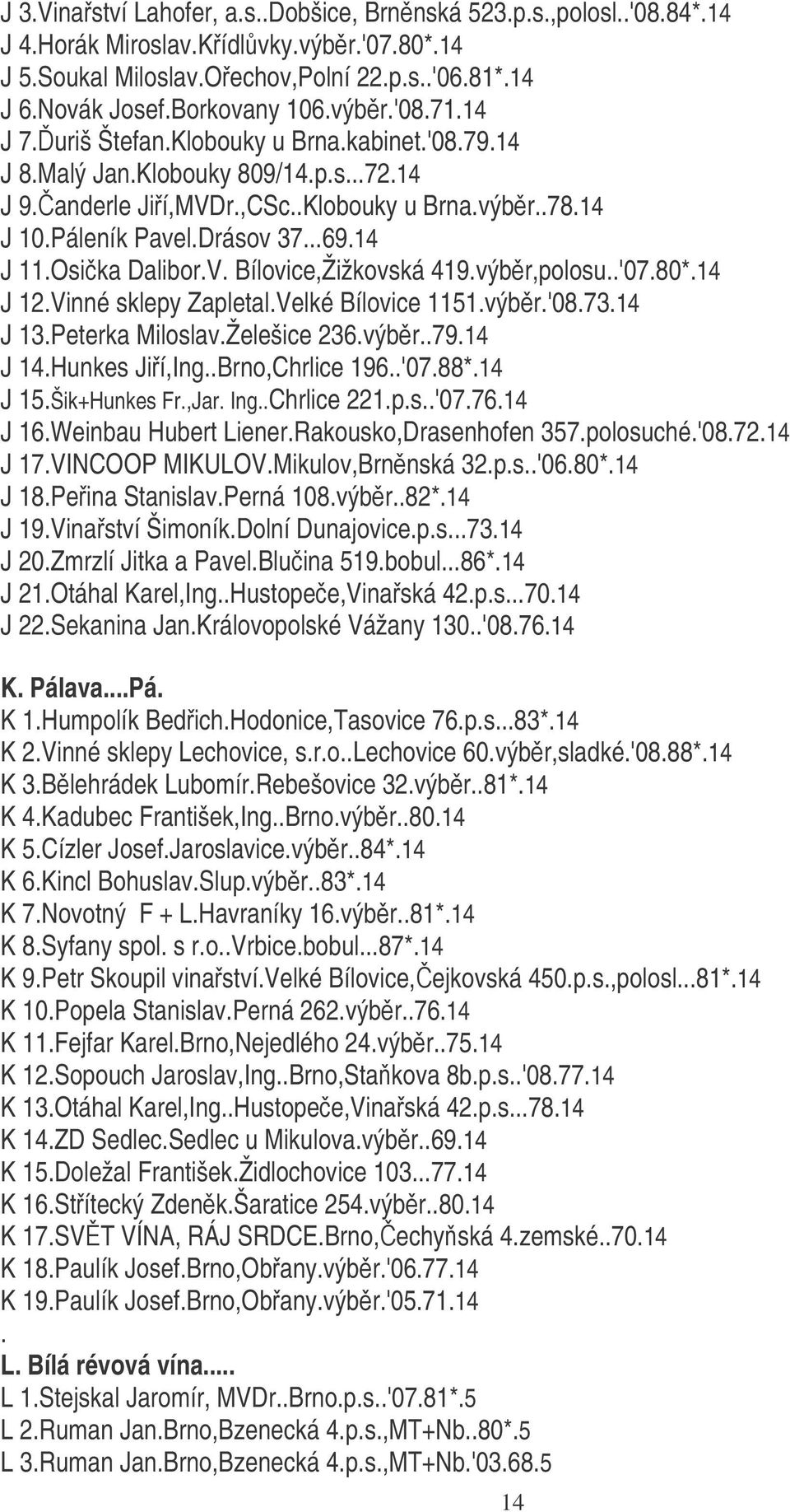 14 J 11.Osika Dalibor.V. Bílovice,Žižkovská 419.výbr,polosu..'07.80*.14 J 12.Vinné sklepy Zapletal.Velké Bílovice 1151.výbr.'08.73.14 J 13.Peterka Miloslav.Želešice 236.výbr..79.14 J 14.