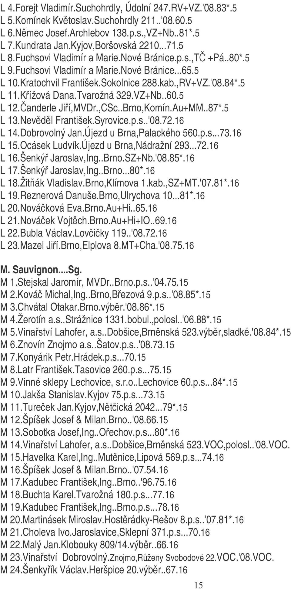 Tvarožná 329.VZ+Nb..60.5 L 12.anderle Jií,MVDr.,CSc..Brno,Komín.Au+MM..87*.5 L 13.Nevdl František.Syrovice.p.s..'08.72.16 L 14.Dobrovolný Jan.Újezd u Brna,Palackého 560.p.s...73.16 L 15.Ocásek Ludvík.