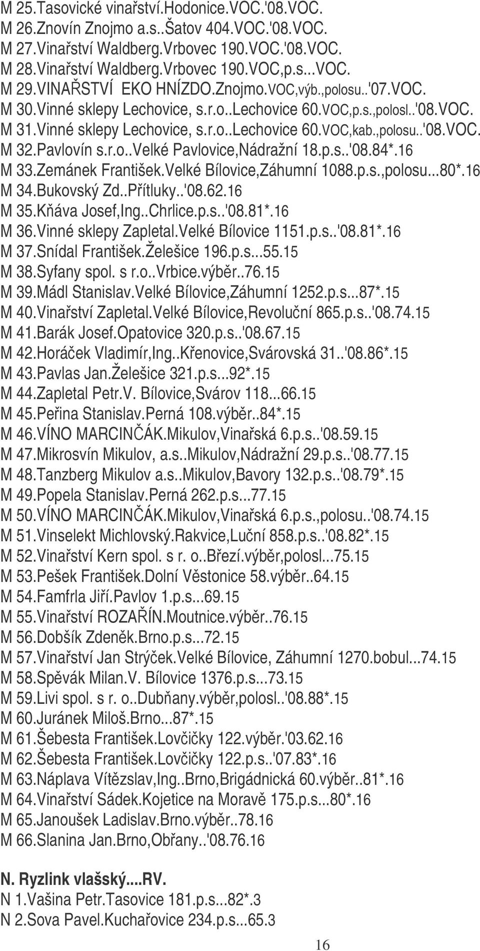 Pavlovín s.r.o..velké Pavlovice,Nádražní 18.p.s..'08.84*.16 M 33.Zemánek František.Velké Bílovice,Záhumní 1088.p.s.,polosu...80*.16 M 34.Bukovský Zd..Pítluky..'08.62.16 M 35.Káva Josef,Ing..Chrlice.p.s..'08.81*.