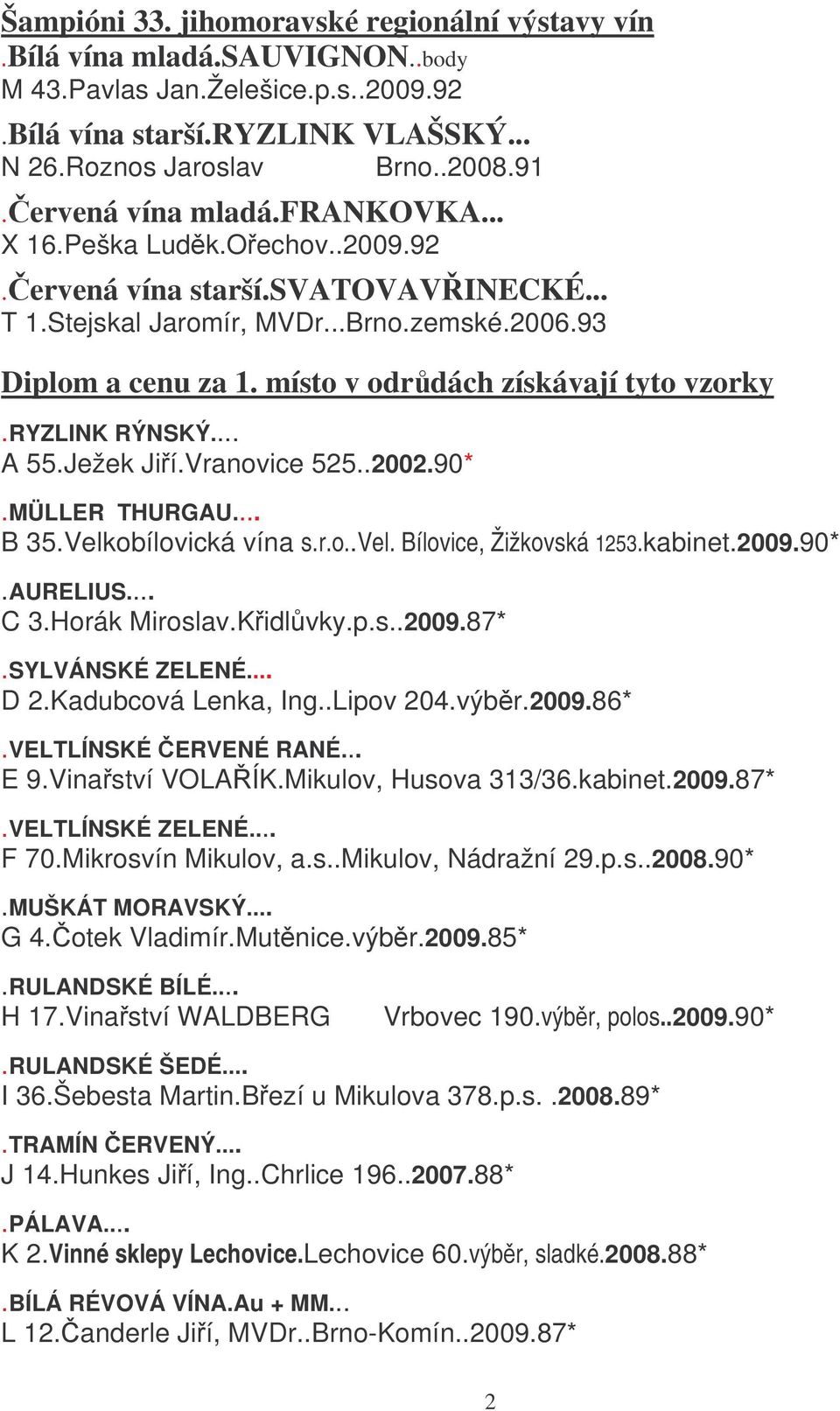 místo v odrdách získávají tyto vzorky.ryzlink RÝNSKÝ... A 55.Ježek Jií.Vranovice 525..2002.90*.MÜLLER THURGAU... B 35.Velkobílovická vína s.r.o..vel. Bílovice, Žižkovská 1253.kabinet.2009.90*.AURELIUS.