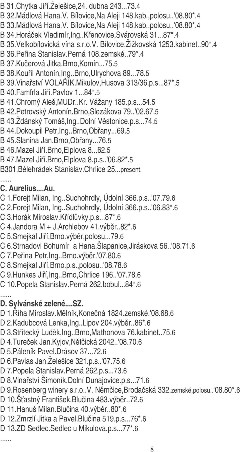 ..75.5 B 38.Kouil Antonín,Ing..Brno,Ulrychova 89...78.5 B 39.Vinaství VOLAÍK.Mikulov,Husova 313/36.p.s...87*.5 B 40.Famfrla Jií.Pavlov 1...84*.5 B 41.Chromý Aleš,MUDr..Kr. Vážany 185.p.s...54.5 B 42.