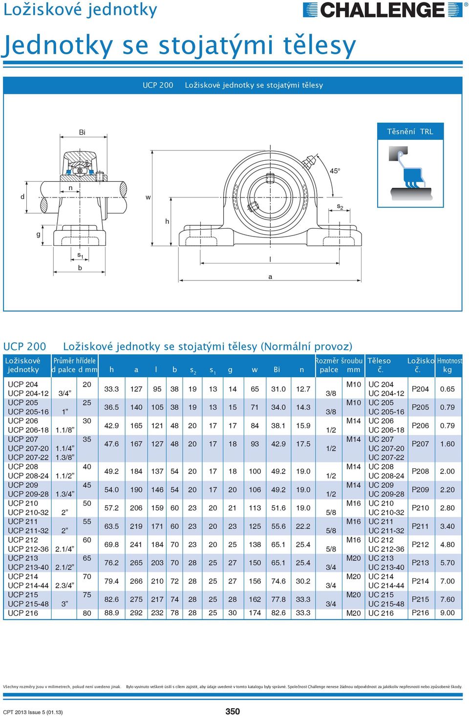 79 UCP 206 30 M14 UC 206 42.9 165 121 48 20 17 17 84 38.1 15.9 UCP 206-18 1.1/8 1/2 UC 206-18 P206 0.79 UCP 207 35 M14 UC 207 47.6 167 127 48 20 17 18 93 42.9 17.5 UCP 207-20 1.