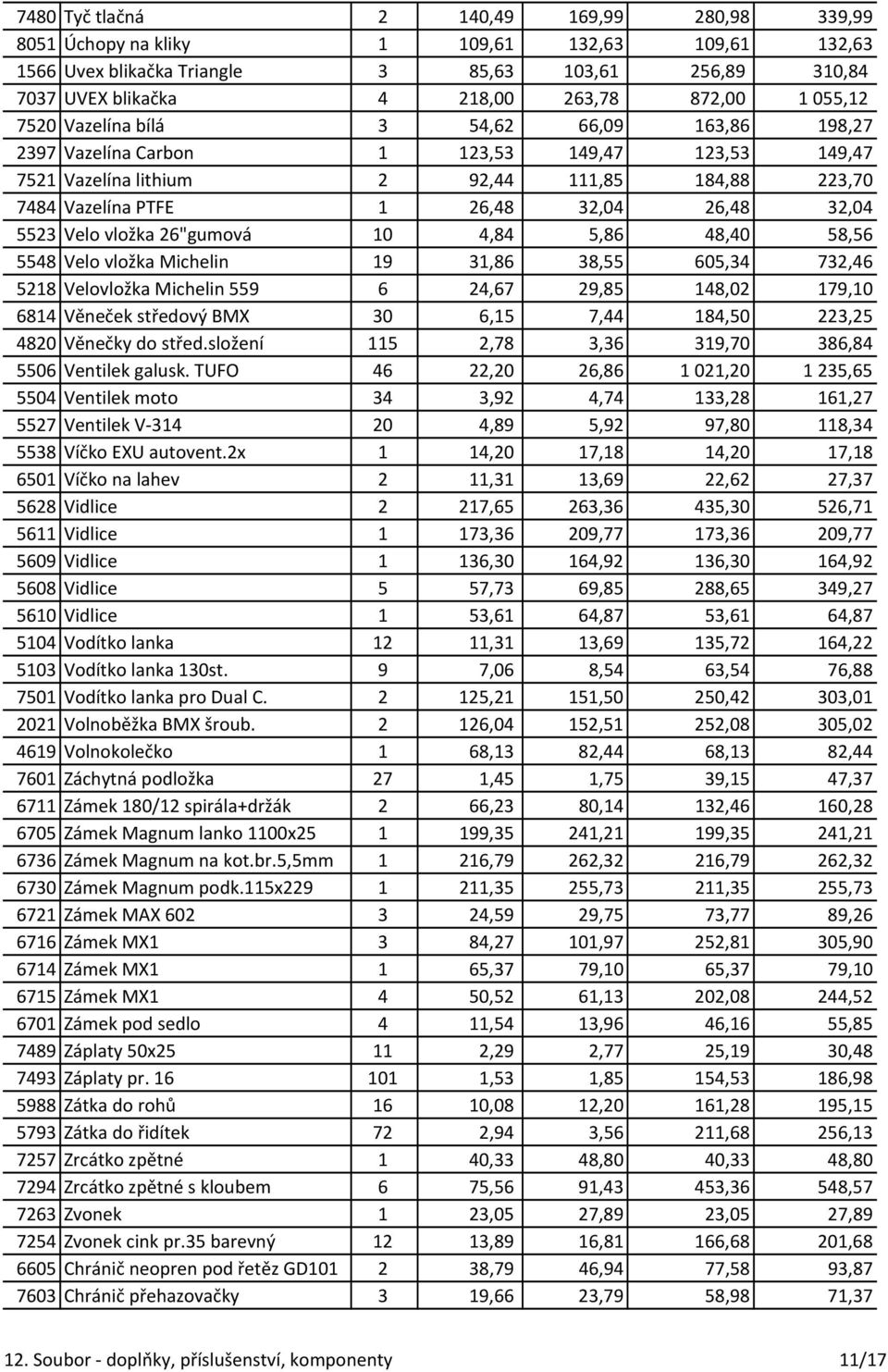 32,04 5523 Velo vložka 26"gumová 10 4,84 5,86 48,40 58,56 5548 Velo vložka Michelin 19 31,86 38,55 605,34 732,46 5218 Velovložka Michelin 559 6 24,67 29,85 148,02 179,10 6814 Věneček středový BMX 30