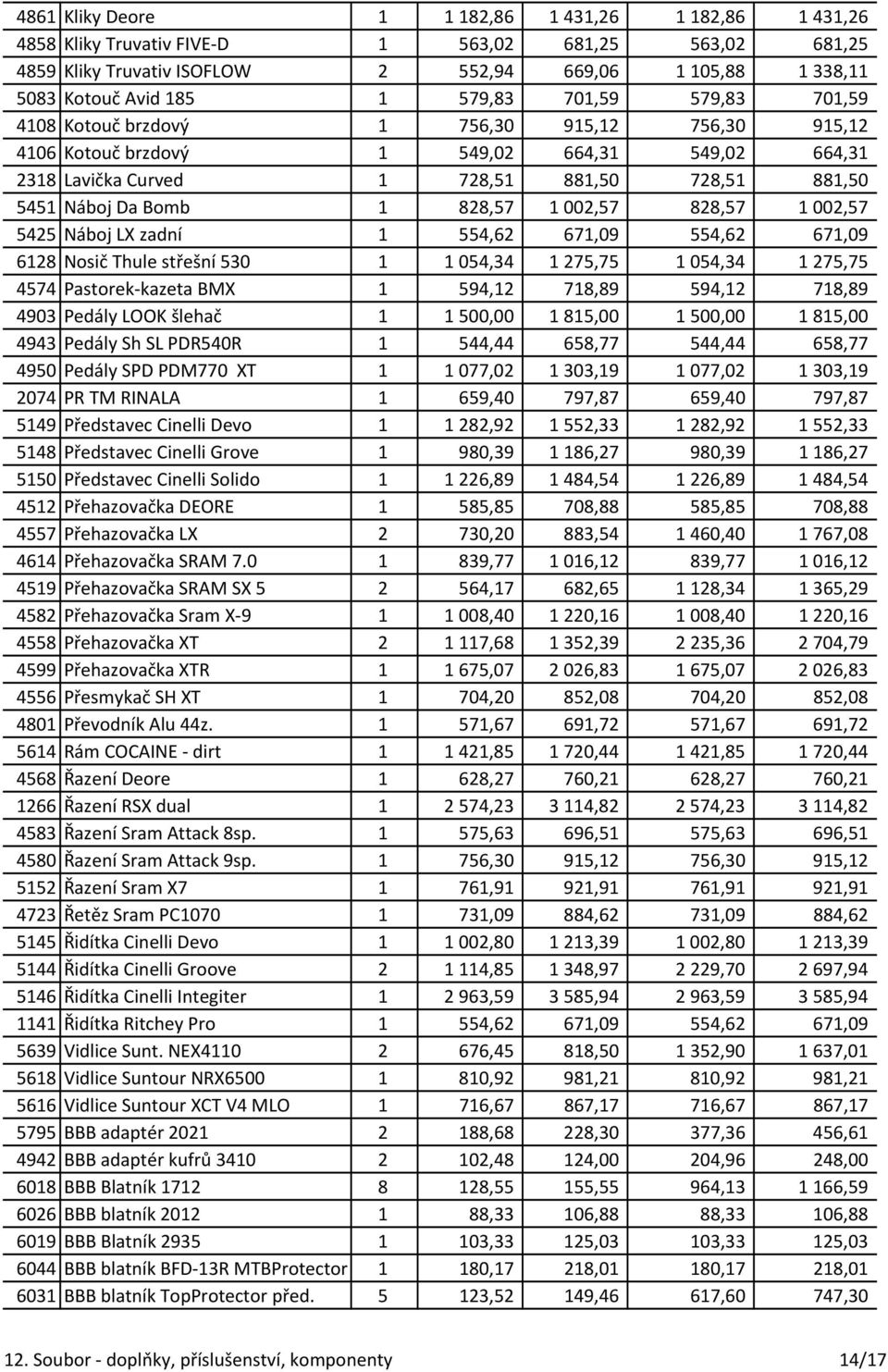 1002,57 828,57 1002,57 5425 Náboj LX zadní 1 554,62 671,09 554,62 671,09 6128 Nosič Thule střešní 530 1 1054,34 1275,75 1054,34 1275,75 4574 Pastorek-kazeta BMX 1 594,12 718,89 594,12 718,89 4903