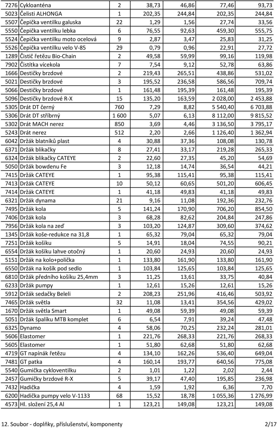 vícekola 7 7,54 9,12 52,78 63,86 1666 Destičky brzdové 2 219,43 265,51 438,86 531,02 5021 Destičky brzdové 3 195,52 236,58 586,56 709,74 5066 Destičky brzdové 1 161,48 195,39 161,48 195,39 5096