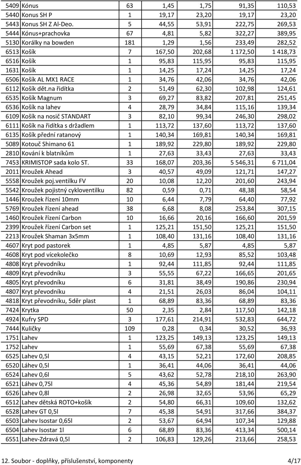 95,83 115,95 1631 Košík 1 14,25 17,24 14,25 17,24 6506 Košík AL MX1 RACE 1 34,76 42,06 34,76 42,06 6112 Košík dět.