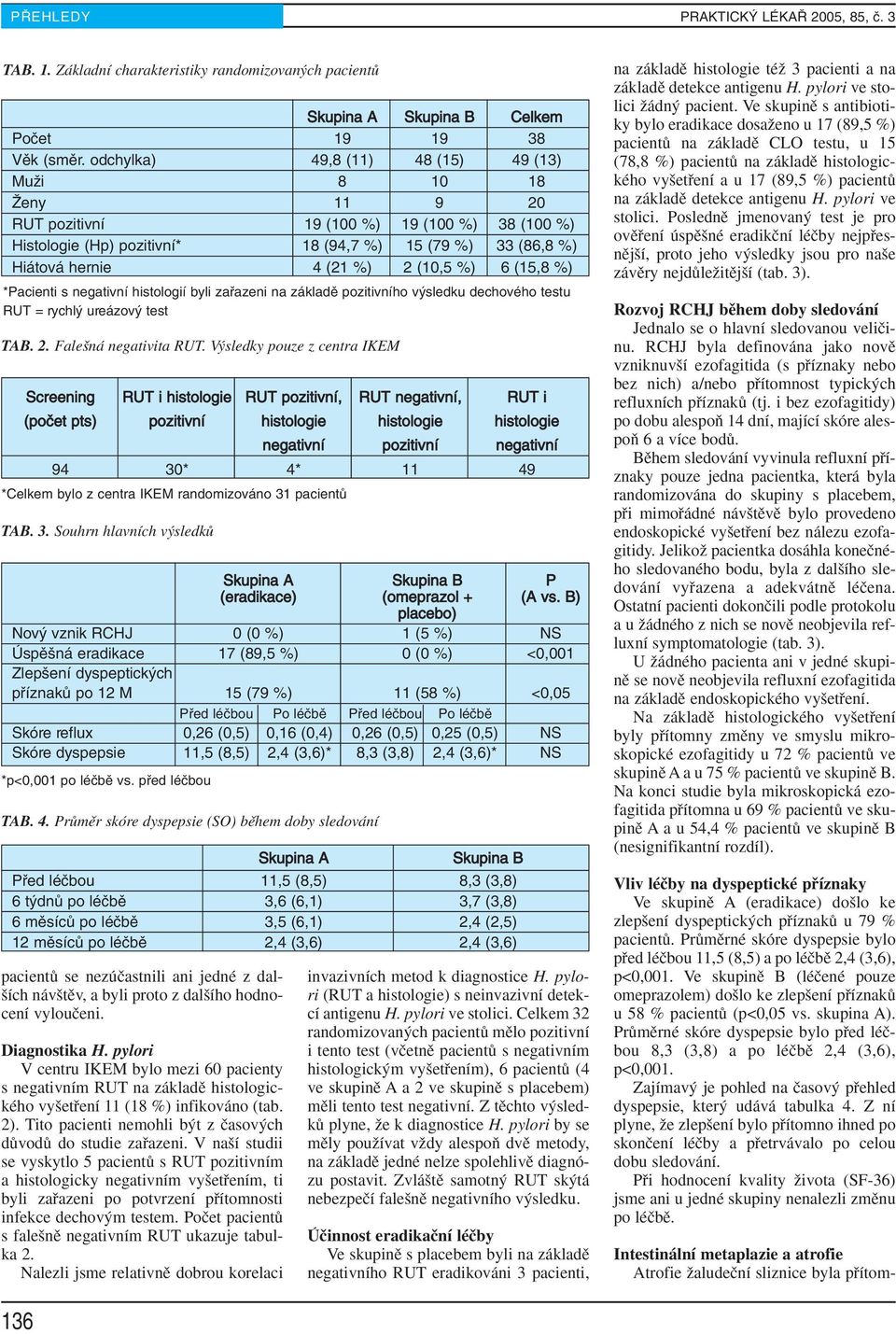 (10,5 %) 6 (15,8 %) *Pacienti s negativní histologií byli zařazeni na základě pozitivního výsledku dechového testu RUT = rychlý ureázový test TAB. 2. Fale ná negativita RUT.