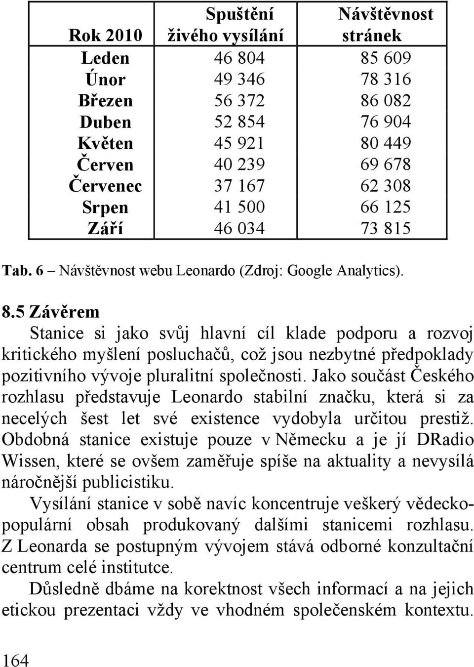 5 Tab. 6 Návštěvnost webu Leonardo (Zdroj: Google Analytics). 8.