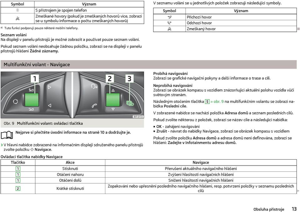 Pokud seznam volání neobsahuje žádnou položku, zobrazí se na displeji v panelu přístrojů hlášení Žádné záznamy. V seznamu volání se u jednotlivých položek zobrazují následující symboly.