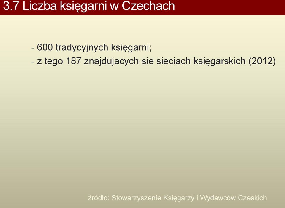 znajdujacych sie sieciach księgarskich