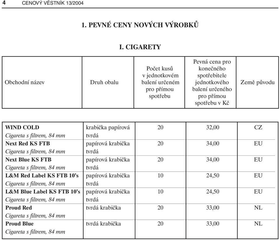 Kč WIND COLD krabička papírová 20 32,00 CZ Cigareta s filtrem, 84 mm tvrdá Next Red KS FTB papírová krabička 20 34,00 EU Cigareta s filtrem, 84 mm tvrdá Next Blue KS FTB papírová krabička 20 34,00