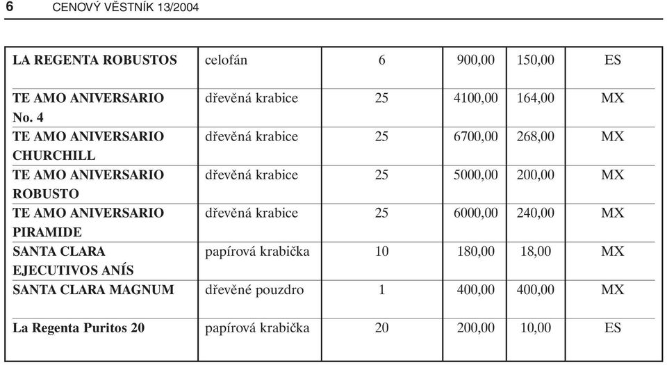 4 TE AMO ANIVERSARIO dřevěná krabice 25 6700,00 268,00 MX CHURCHILL TE AMO ANIVERSARIO dřevěná krabice 25 5000,00 200,00 MX