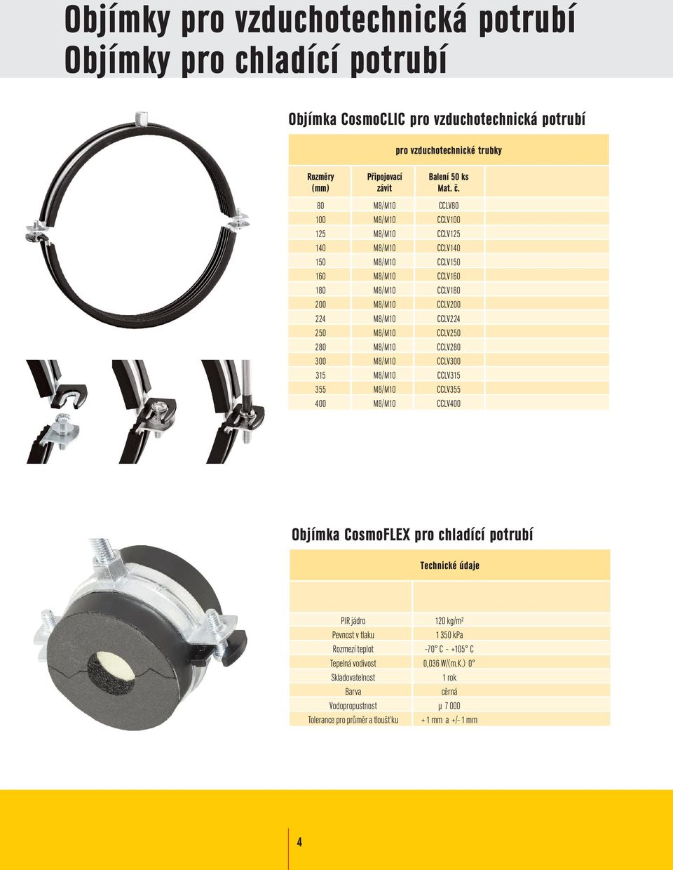 80 M8/M10 CCLV80 100 M8/M10 CCLV100 125 M8/M10 CCLV125 140 M8/M10 CCLV140 150 M8/M10 CCLV150 160 M8/M10 CCLV160 180 M8/M10 CCLV180 200 M8/M10 CCLV200 224 M8/M10 CCLV224 250 M8/M10 CCLV250