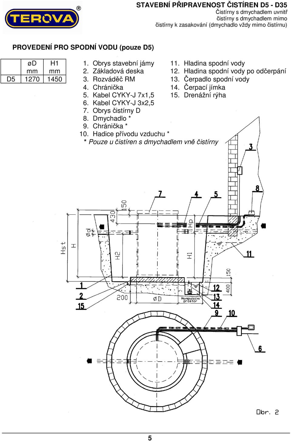 Čerpadlo spodní vody 4. Chránička 14. Čerpací jímka 5. Kabel CYKY-J 7x1,5 15. Drenážní rýha 6.