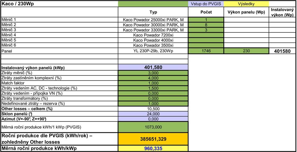 Ztráty zastíněním komplexní (%) 4,000 Match faktor 1,000 Ztráty vedením AC, DC - technologie (%) 1,500 Ztráty vedením - přípojka VN (%) 0,000 Ztráty transformátory (%) 0,000 Nedefinované ztráty