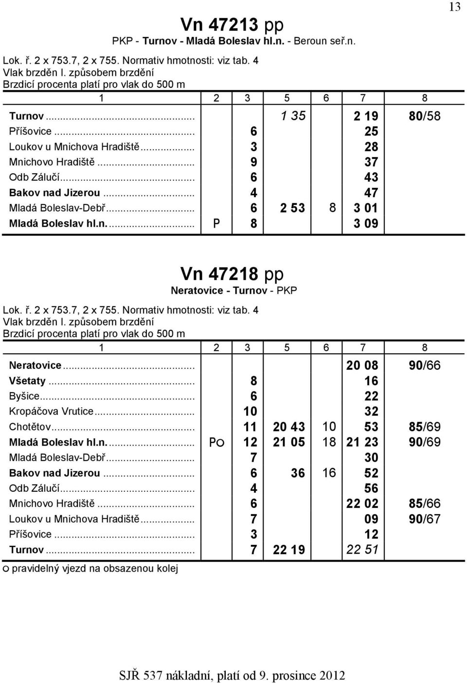 .. 20 08 90/66 Všetaty... 8 16 Byšice... 6 22 Kropáčova Vrutice... 10 32 Chotětov... 11 20 43 10 53 85/69 Mladá Boleslav hl.n... 12 21 05 18 21 23 90/69 Mladá Boleslav-Debř.