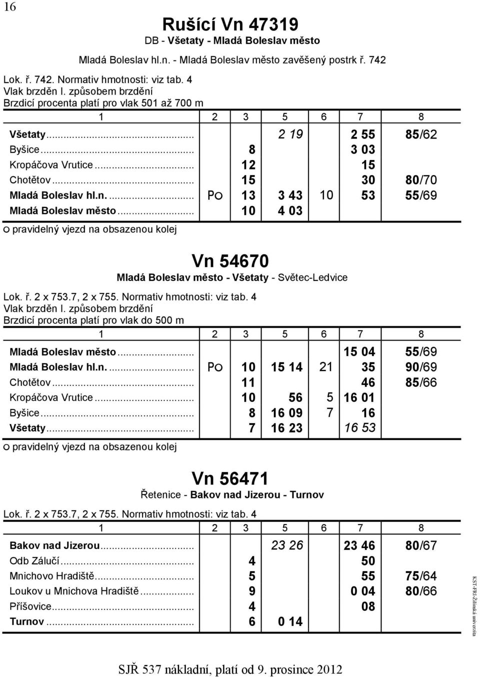 .. 10 4 03 Vn 54670 Mladá Boleslav město - Všetaty - Světec-Ledvice Mladá Boleslav město... 15 04 55/69 Mladá Boleslav hl.n.... 10 15 14 21 35 90/69 Chotětov... 11 46 85/66 Kropáčova Vrutice.