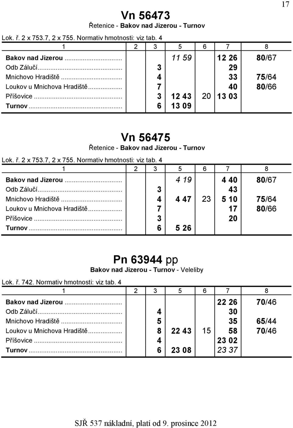 .. 3 43 Mnichovo Hradiště... 4 4 47 23 5 10 75/64 Loukov u Mnichova Hradiště... 7 17 80/66 Příšovice... 3 20 Turnov.