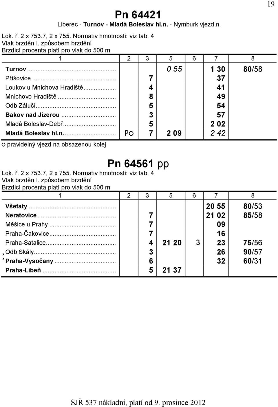 .. 3 57 Mladá Boleslav-Debř... 5 2 02 Mladá Boleslav hl.n... 7 2 09 2 42 Pn 64561 pp Všetaty... 20 55 80/53 Neratovice.