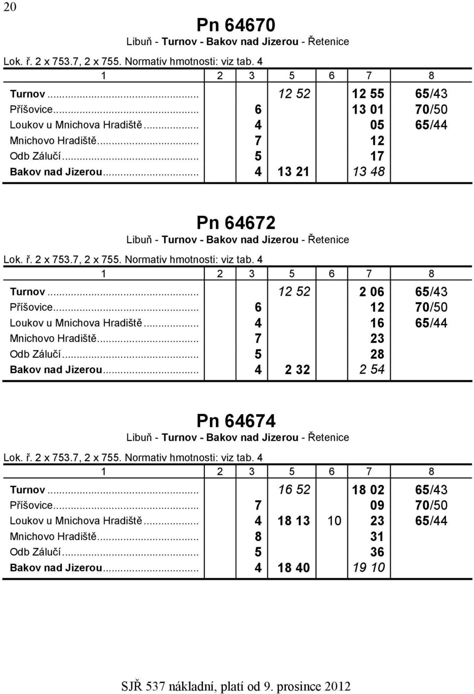 .. 6 12 70/50 Loukov u Mnichova Hradiště... 4 16 65/44 Mnichovo Hradiště... 7 23 Odb Zálučí... 5 28 Bakov nad Jizerou.