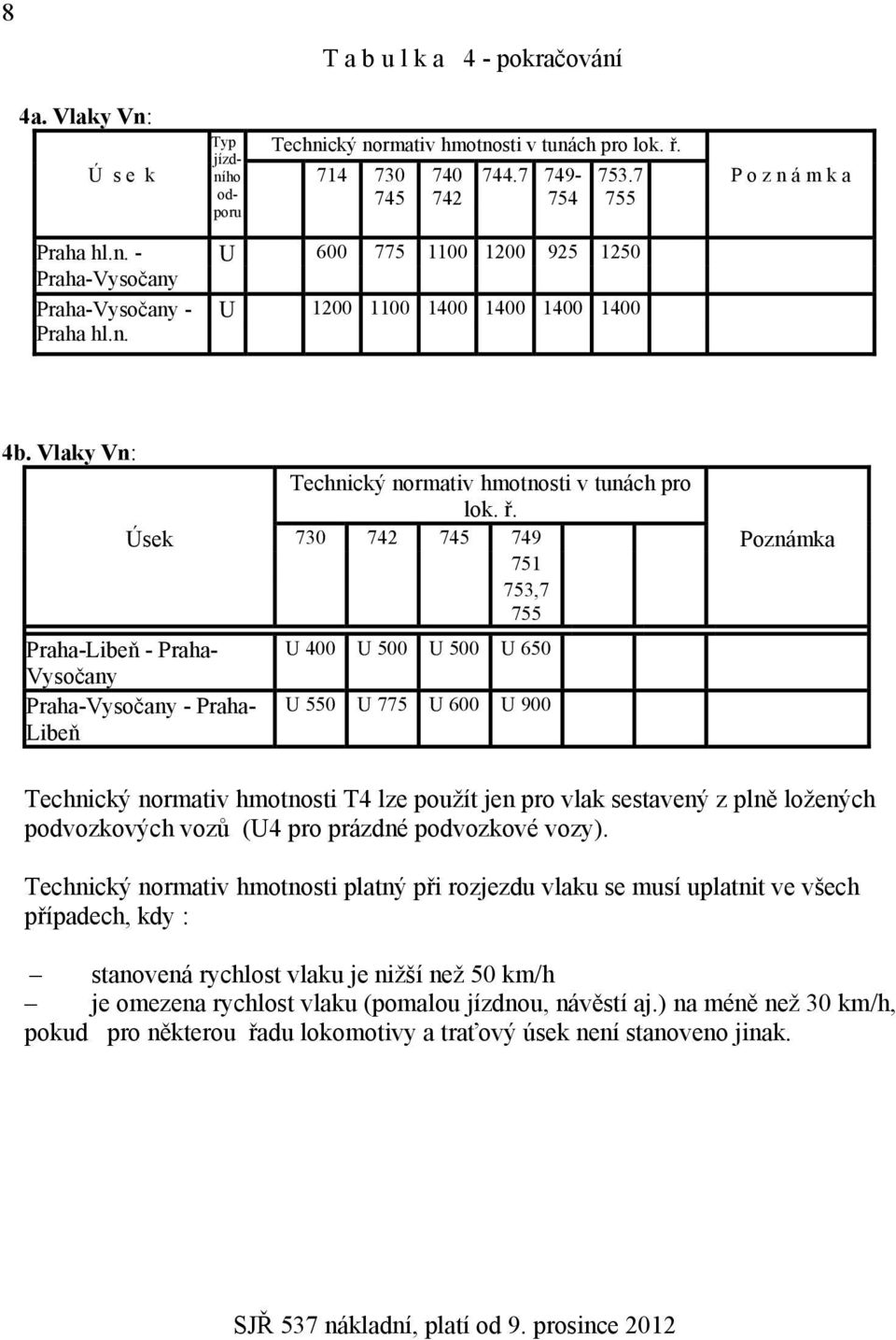 Úsek 730 742 745 749 Poznámka 751 753,7 755 Praha-Libeň - Praha- U 400 U 500 U 500 U 650 Vysočany Praha-Vysočany - Praha- Libeň U 550 U 775 U 600 U 900 Technický normativ hmotnosti T4 lze použít jen