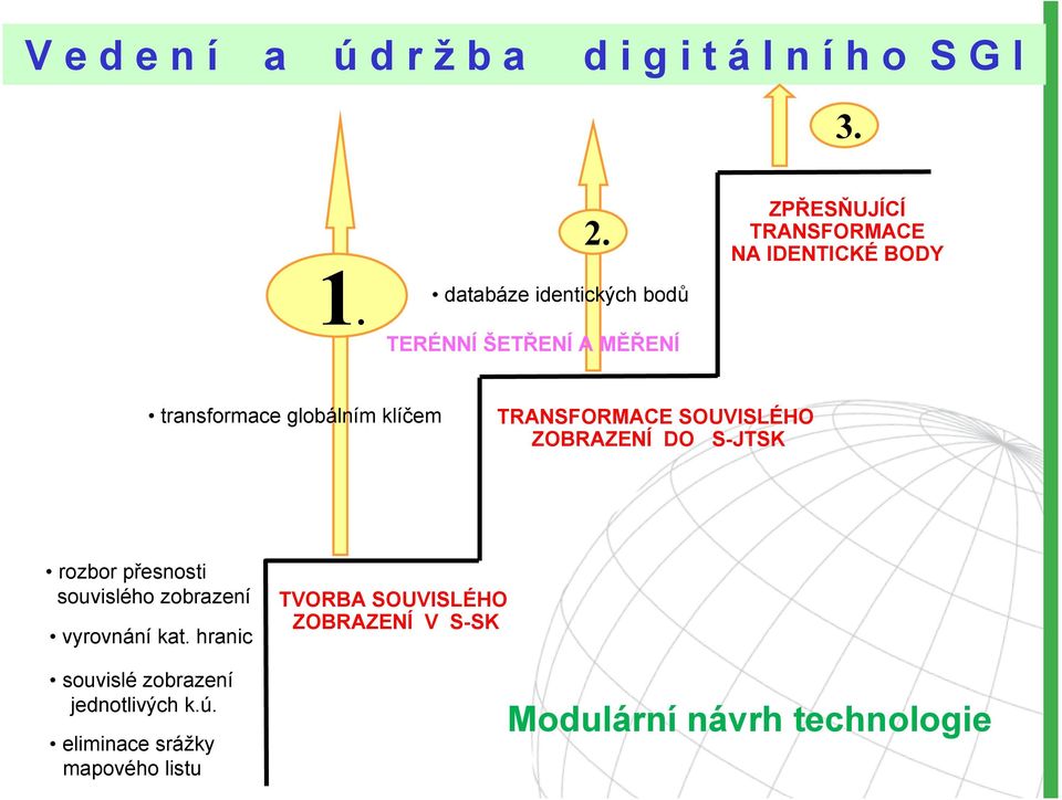 ZOBRAZENÍ DO S-JTSK rozbor přesnosti souvislého zobrazení vyrovnání kat.