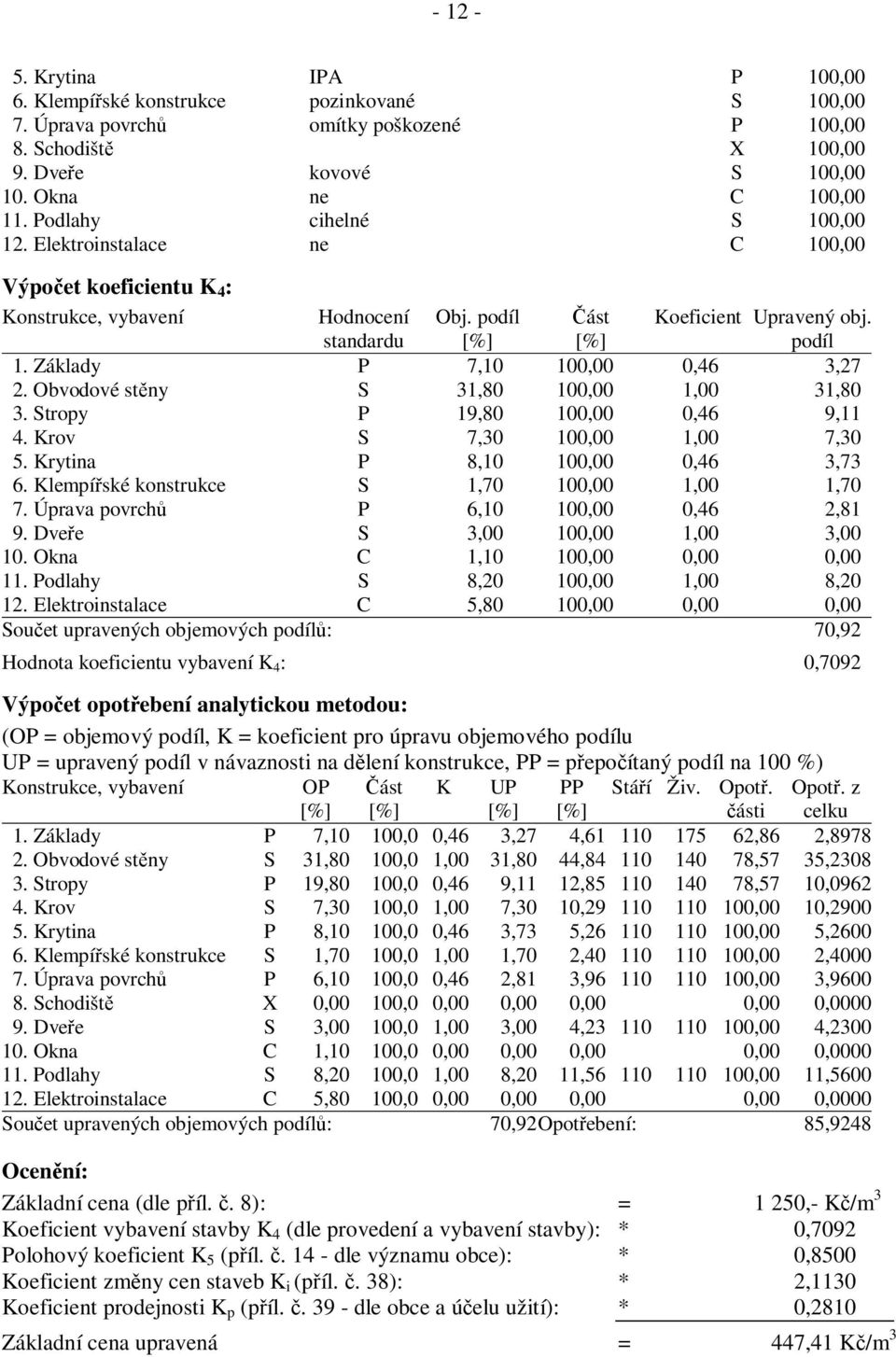 Základy P 7,10 100,00 0,46 3,27 2. Obvodové st ny S 31,80 100,00 1,00 31,80 3. Stropy P 19,80 100,00 0,46 9,11 4. Krov S 7,30 100,00 1,00 7,30 5. Krytina P 8,10 100,00 0,46 3,73 6.