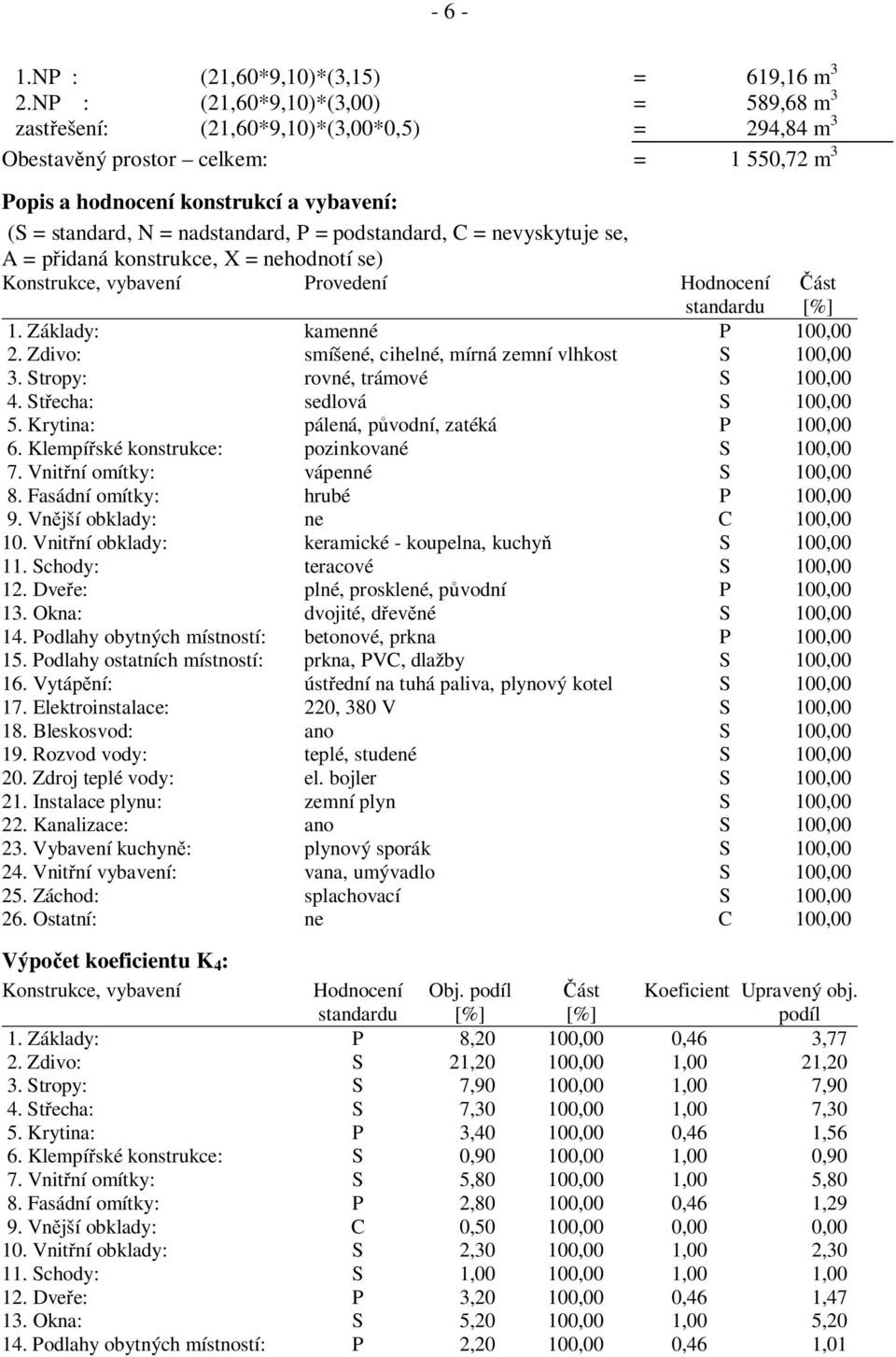 nadstandard, P = podstandard, C = nevyskytuje se, A = p idaná konstrukce, X = nehodnotí se) Konstrukce, vybavení Provedení Hodnocení standardu 1. Základy: kamenné P 100,00 2.