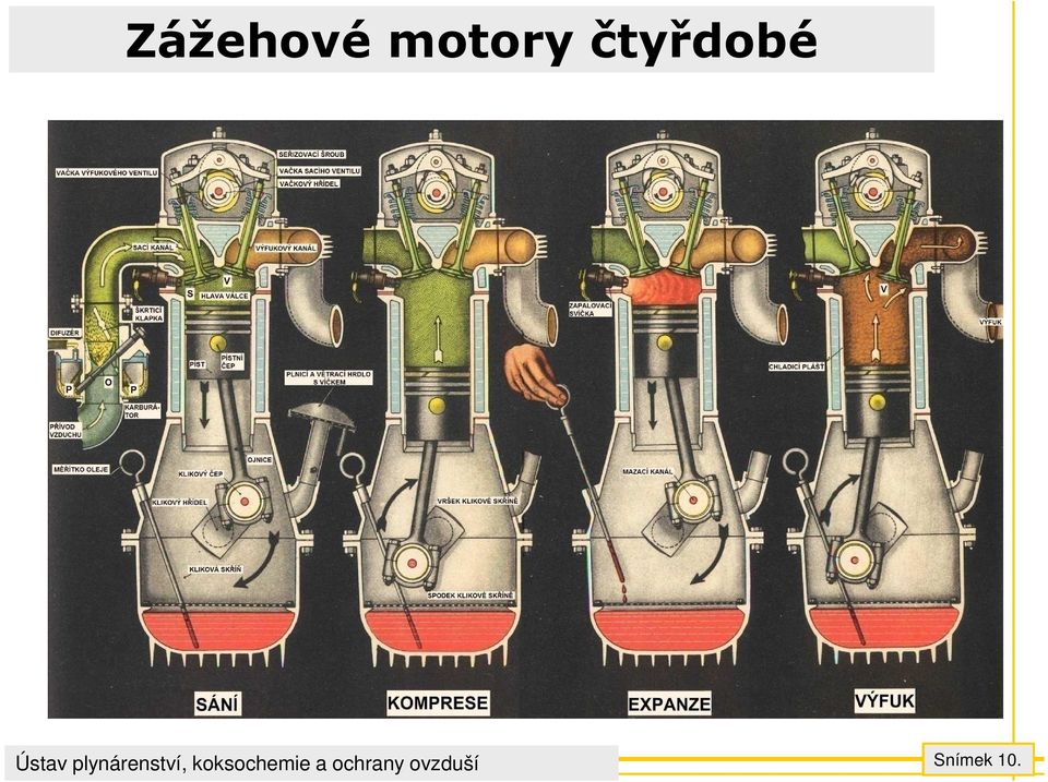 čtyřdobé