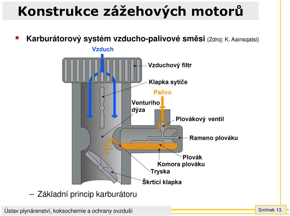 vzducho-palivové směsi (Zdroj: K.