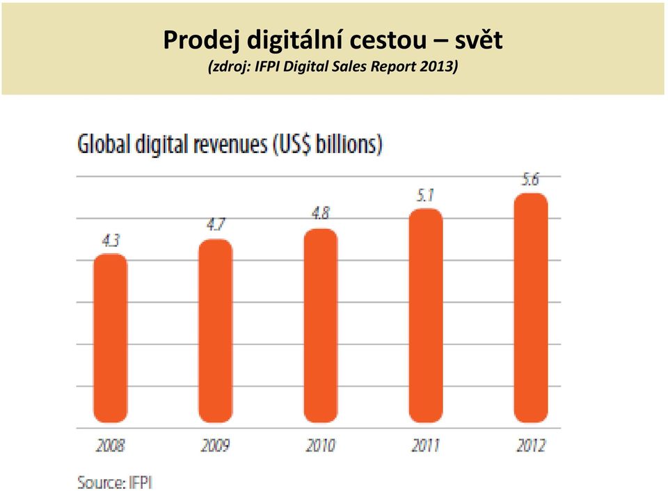 (zdroj: IFPI