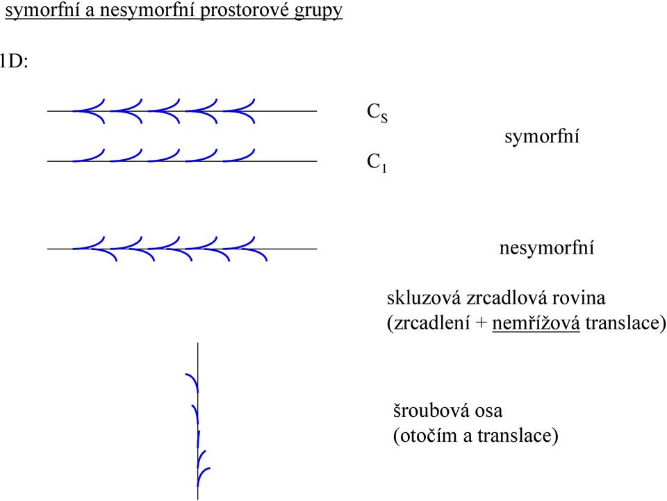 zrcadlová rovina (zrcadlení + nemřížová