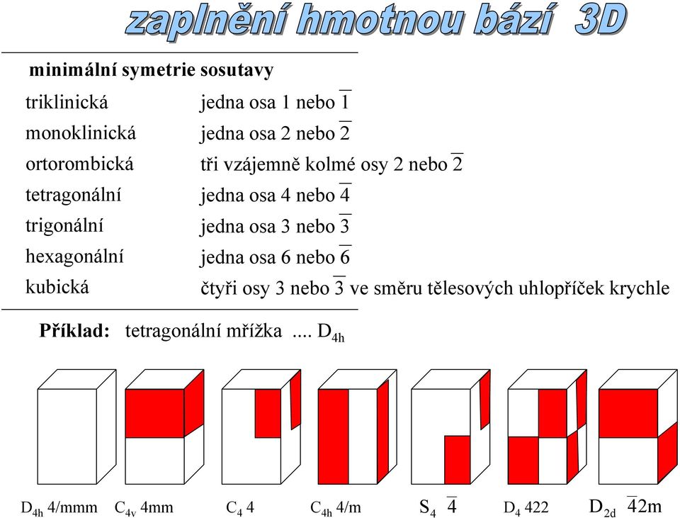 3 nebo 3 hexagonální jedna osa 6 nebo 6 kubická čtyři osy 3 nebo 3 ve směru tělesových uhlopříček