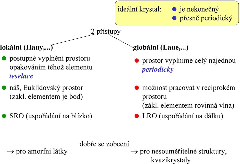 elementem je bod) SRO (uspořádání na blízko) globální (Laue,.