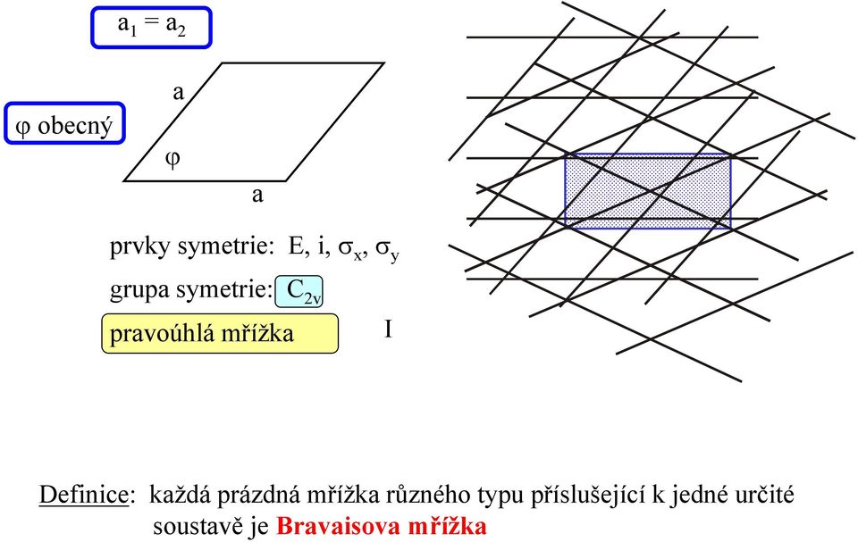 Definice: každá prázdná mřížka různého typu