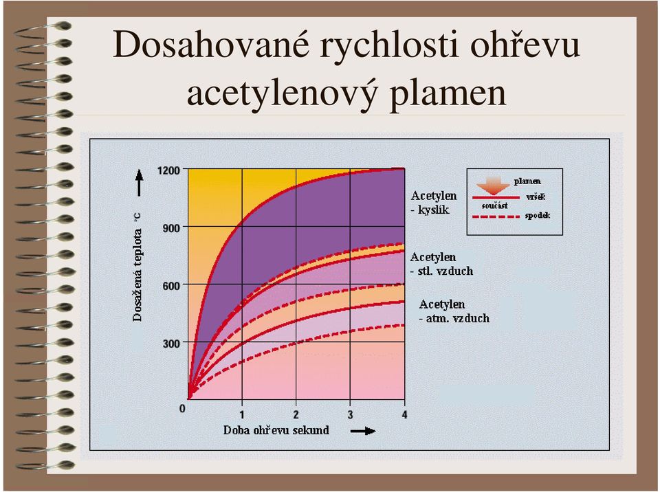 ohřevu